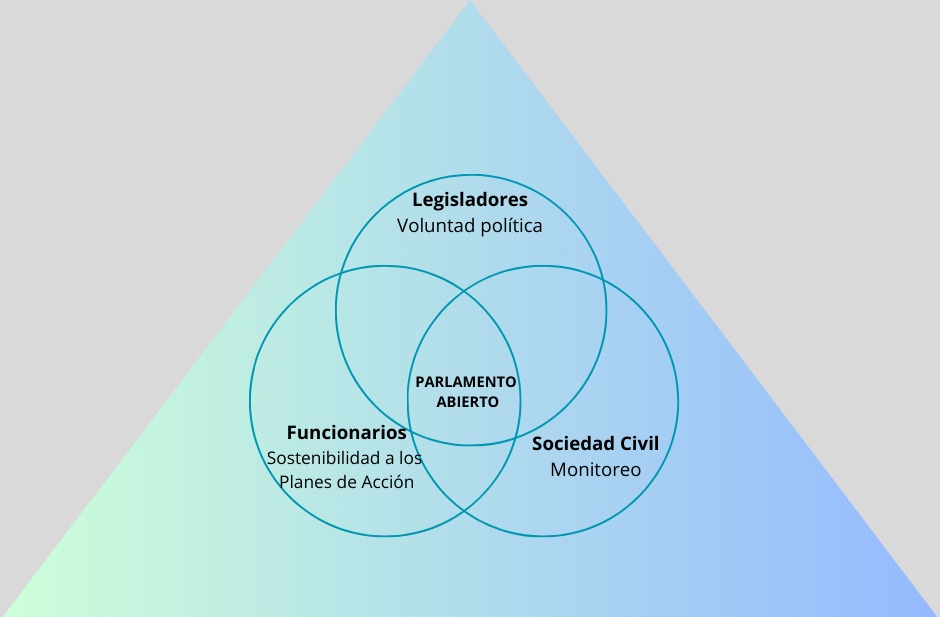 estructura1.jpeg
